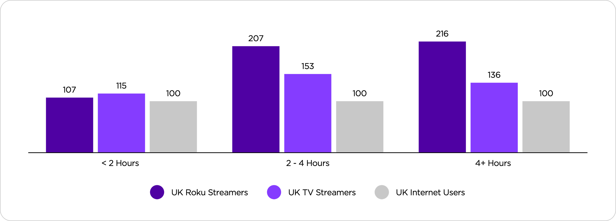 Itvx Doubles Exposed App Visits And Streaming Hours With Unmissable