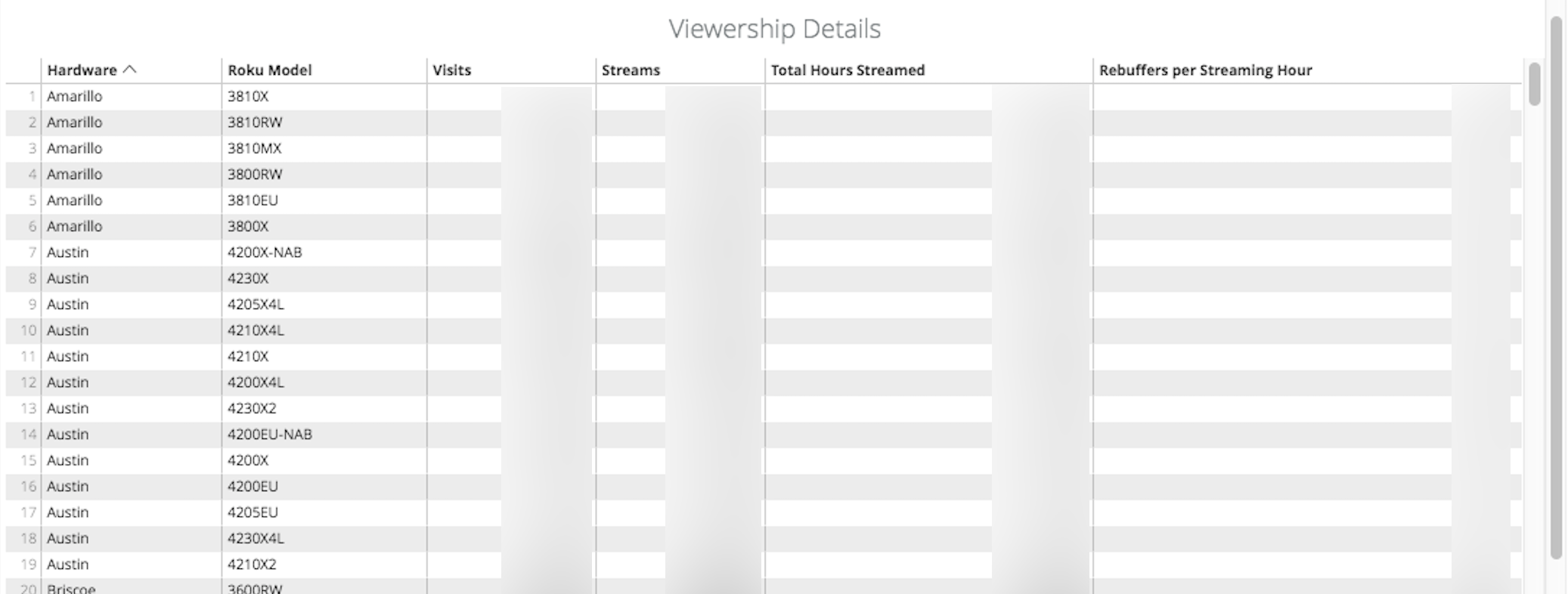 roku815px - analytics-14-viewership-details