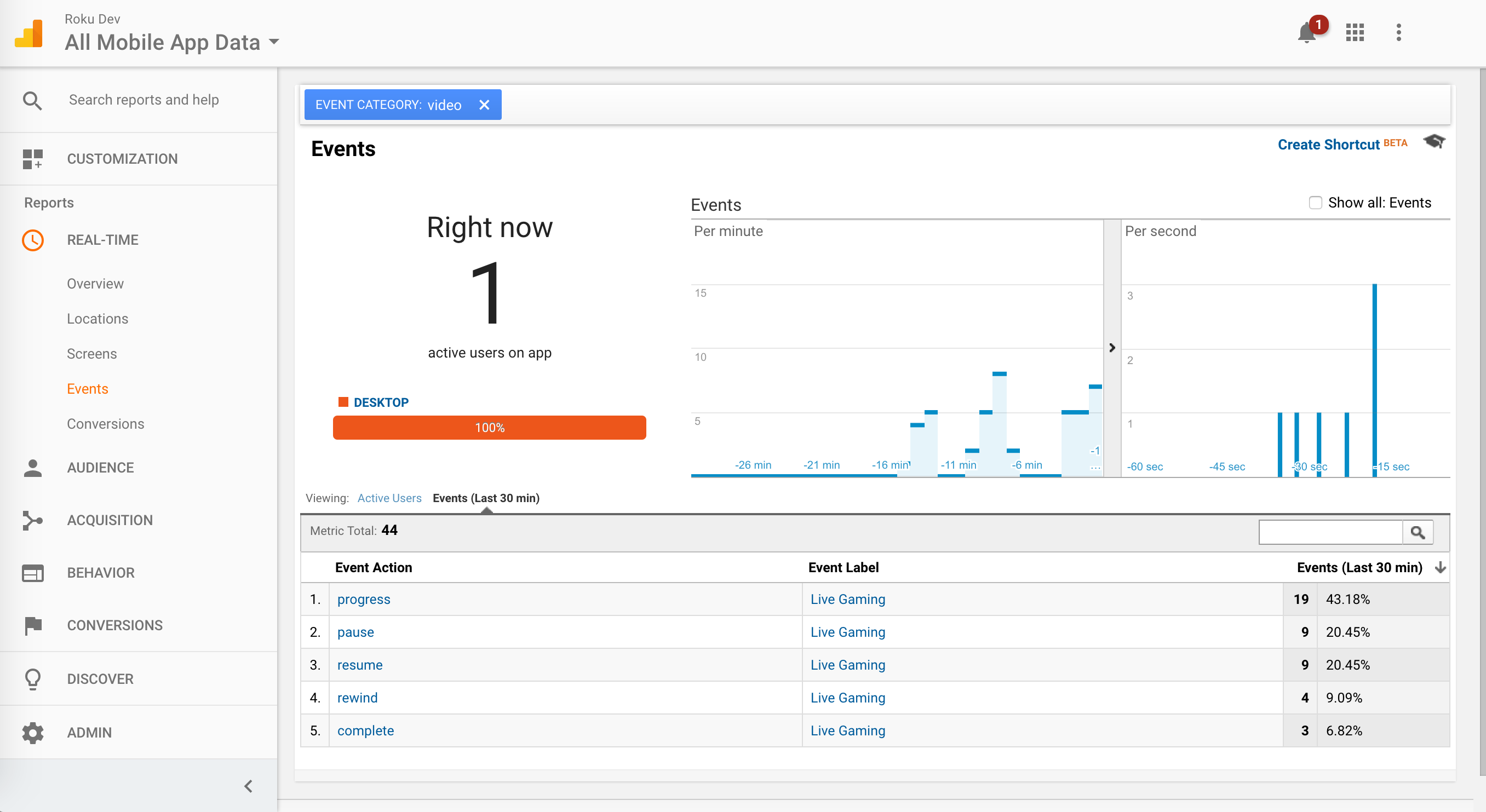 roku815px - analyticscomponent