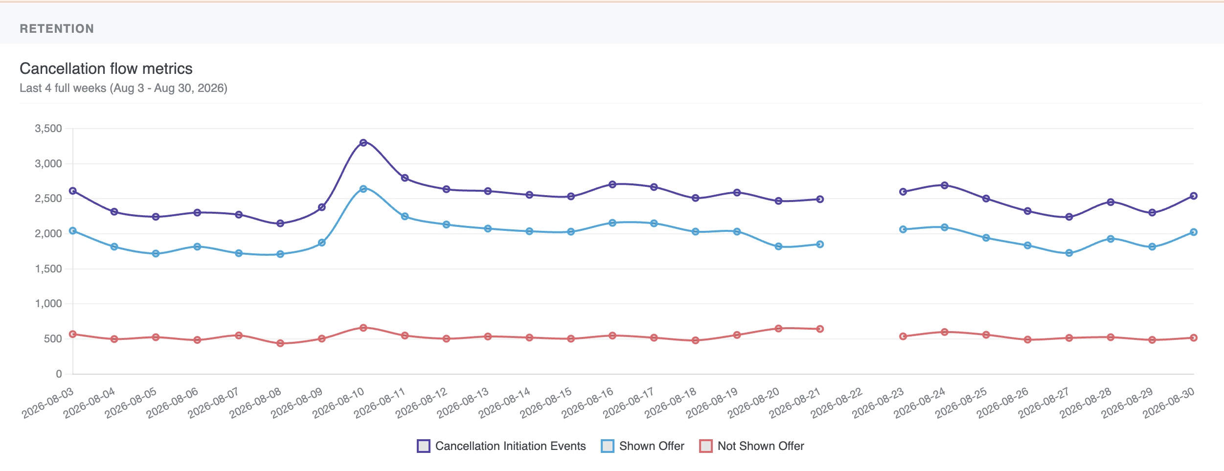 roku815px - cancellation-daily-flow-metrics