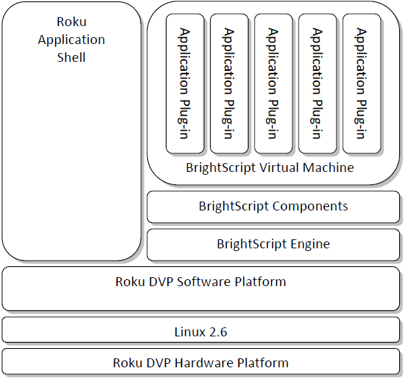 Gui menu button - Scripting Support - Developer Forum