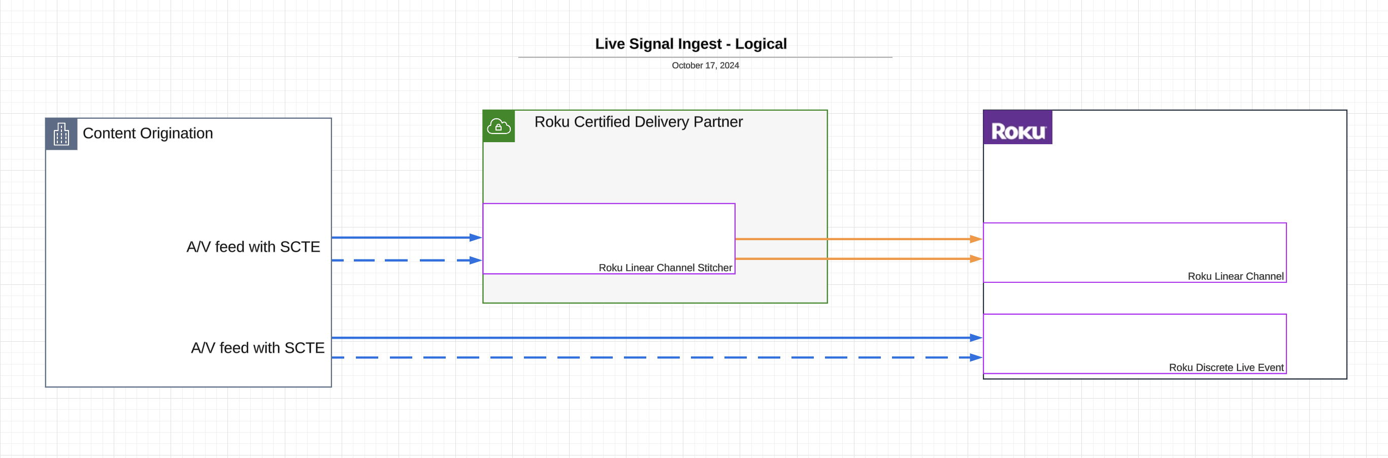 roku400px - livespecs-1