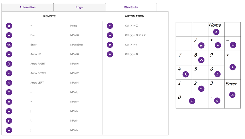 roku815px - rremote-numeric-keypad-shortcuts-roku815px