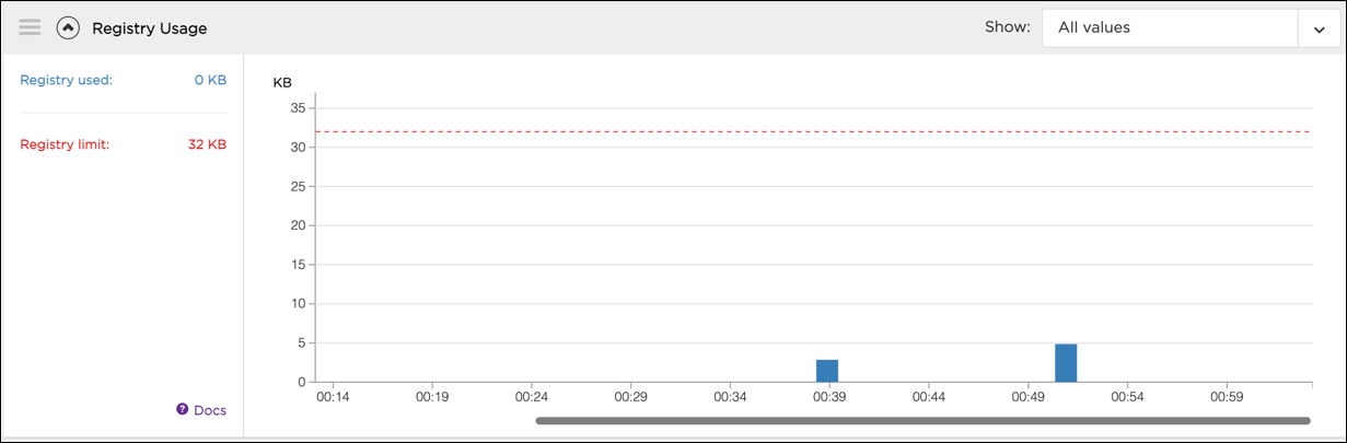 roku815px - rrm-registry-usage