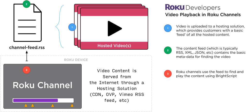 roku815px - videoplayback