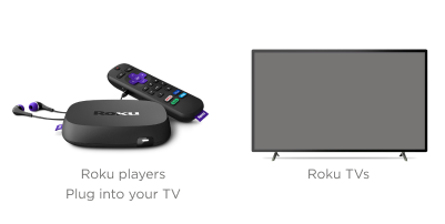 Hvile Stadion Cyclops How Roku Streaming TV Works | Roku