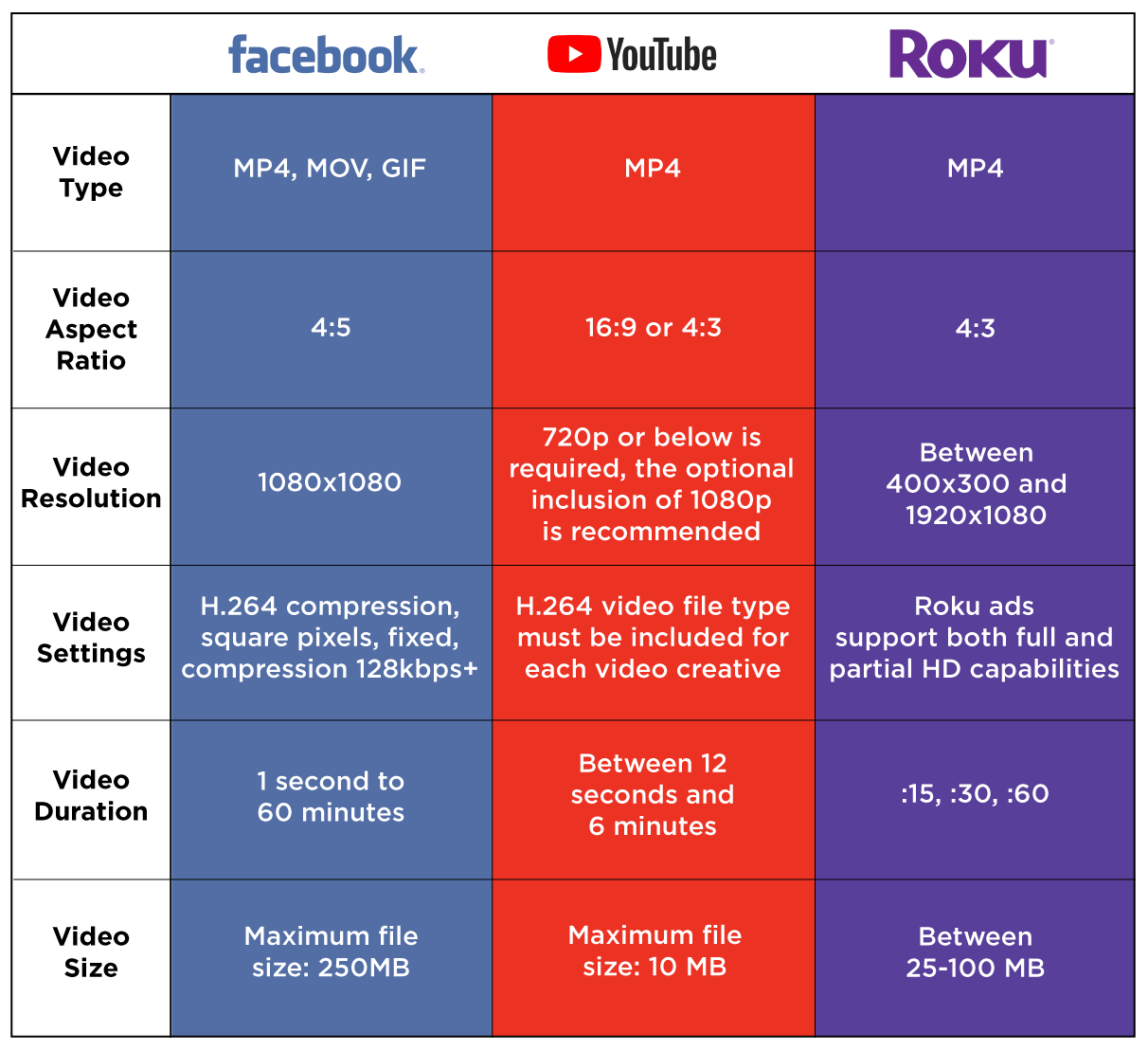 Roku Video Ad Specs For Successful Campaigns - Roku Advertising Canada