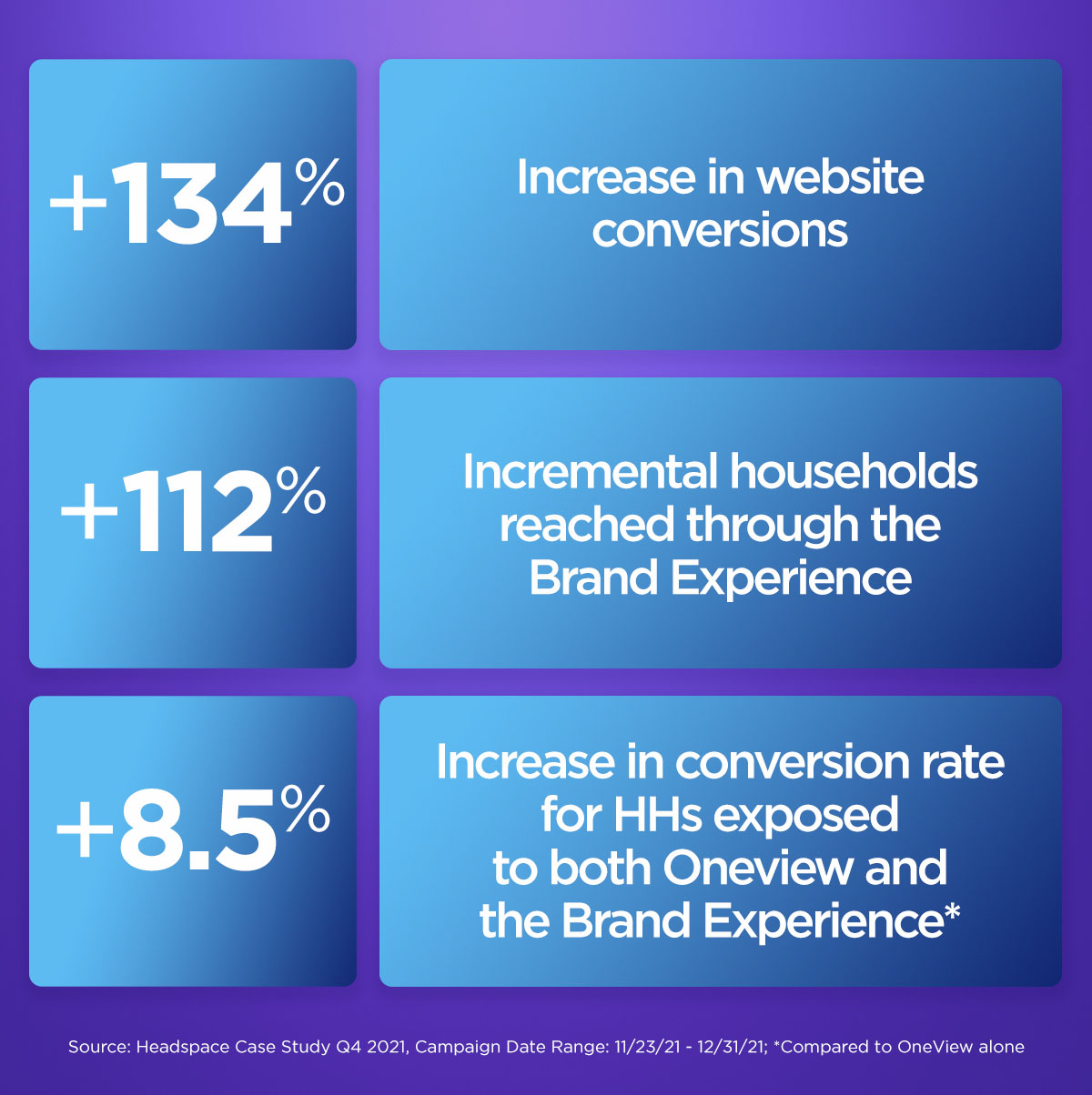 Headspace creates a winning Roku Advertising strategy to reach streamers