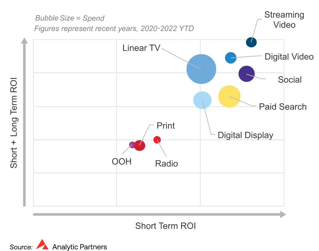 How to measure TV streaming in your marketing mix model
