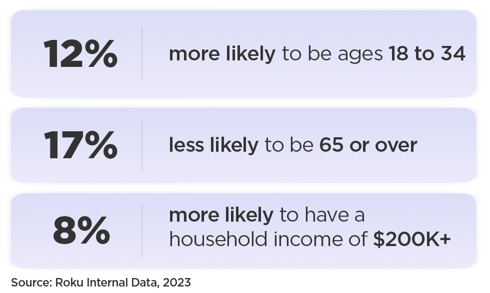 Streaming insights from the 2023 NCAA Basketball Tournament Roku