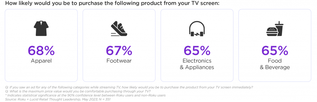 streamer-s-omnichannel-journey-couch-to-cart-this-holiday-season