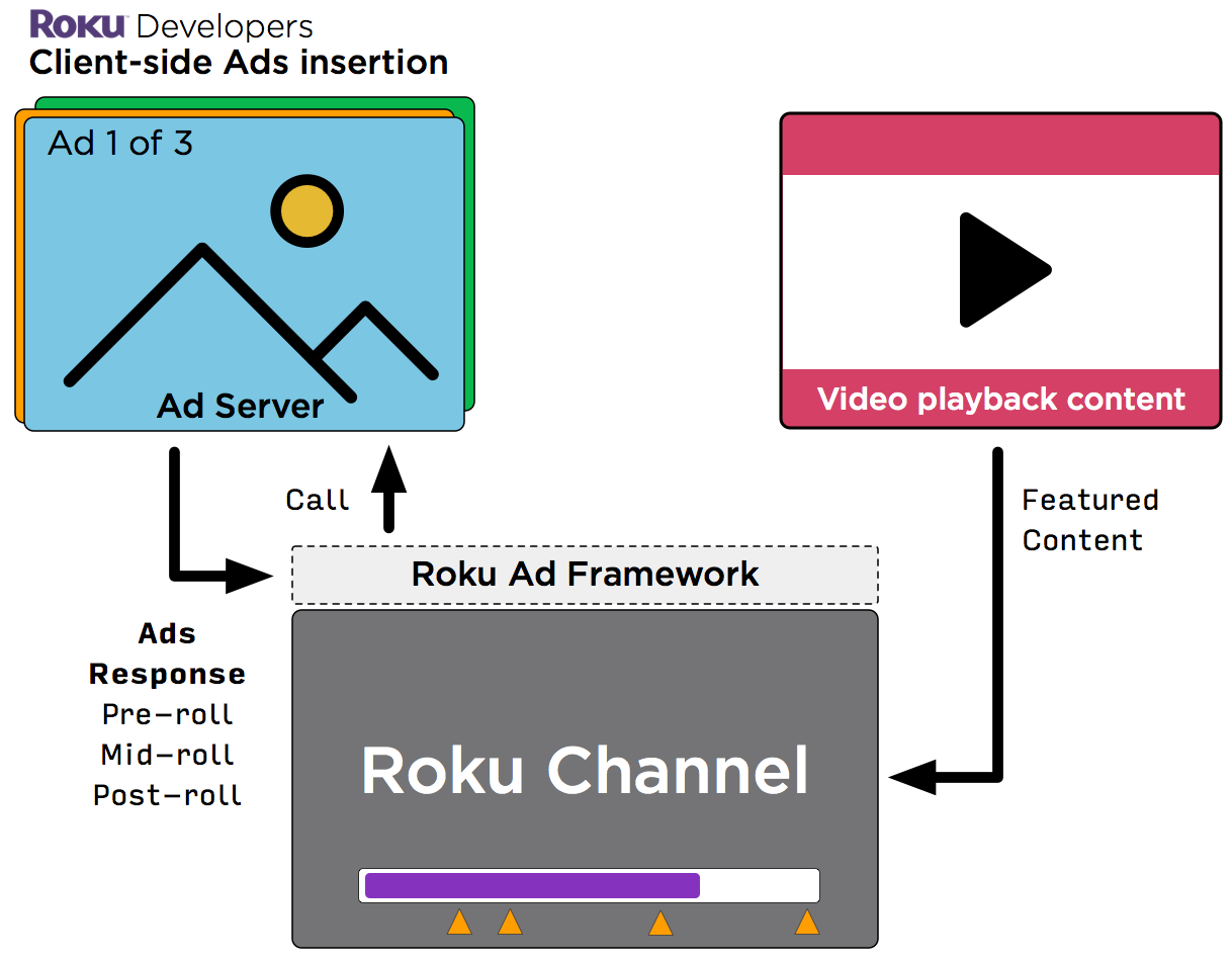 how to add adguard to your roku smart tv