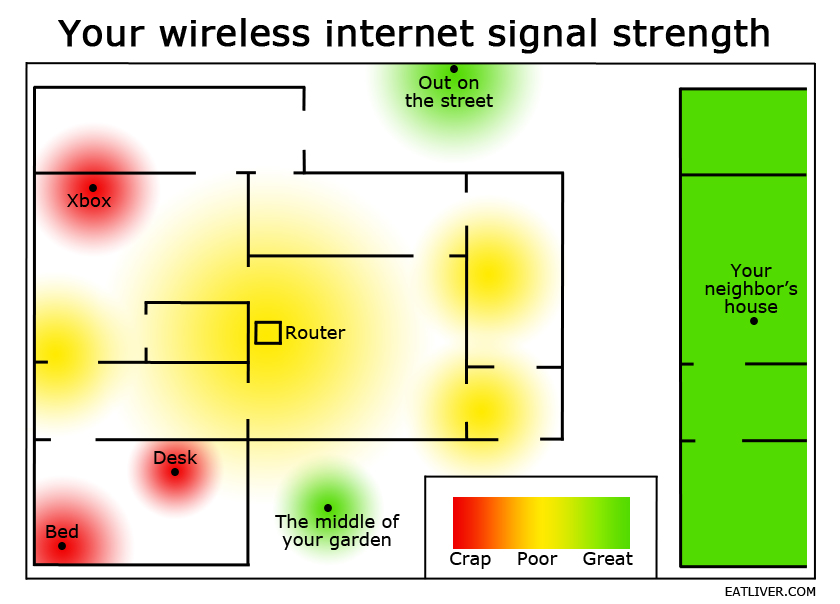 How do you increase the strength of a Wi-Fi signal?
