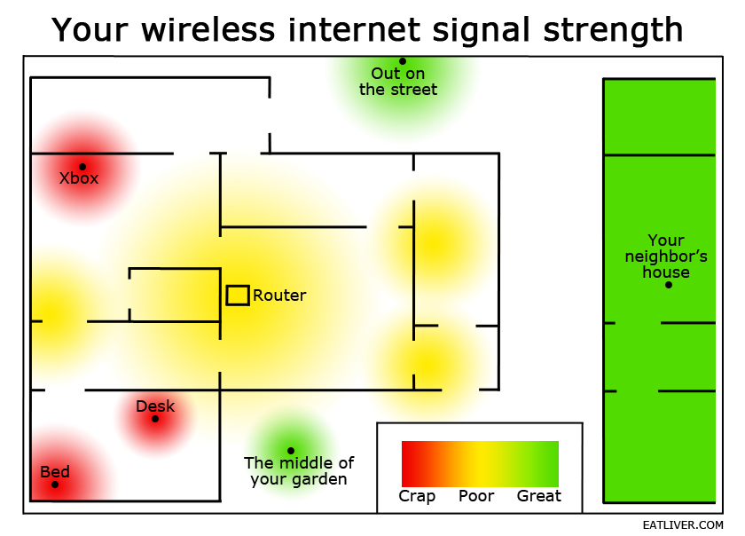 How to improve wireless network signal range and strength