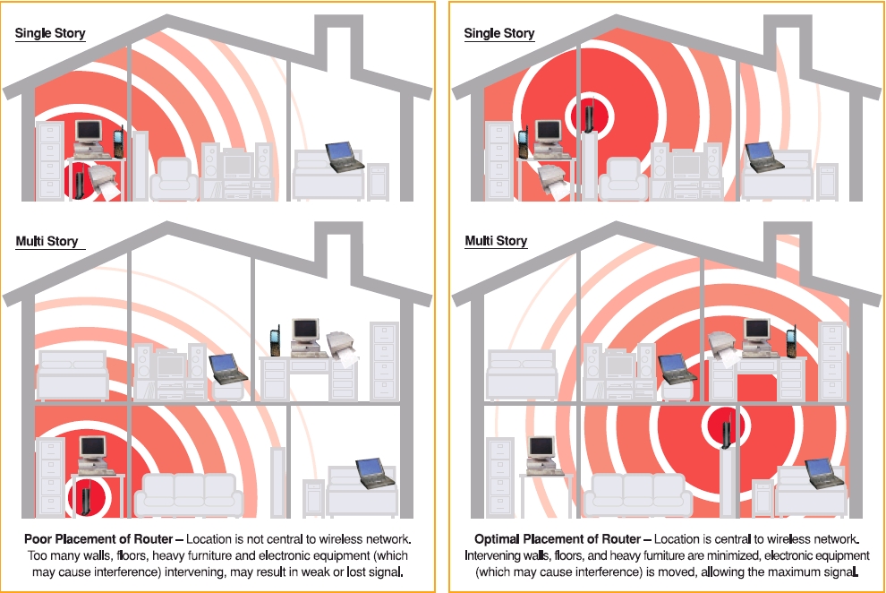 Best Antenna Position Wifi