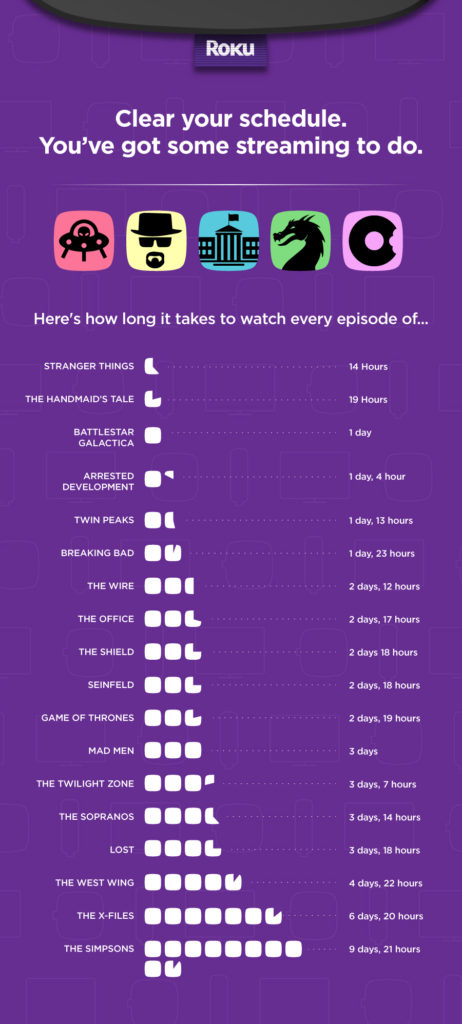 how long does it take to watch tv shows