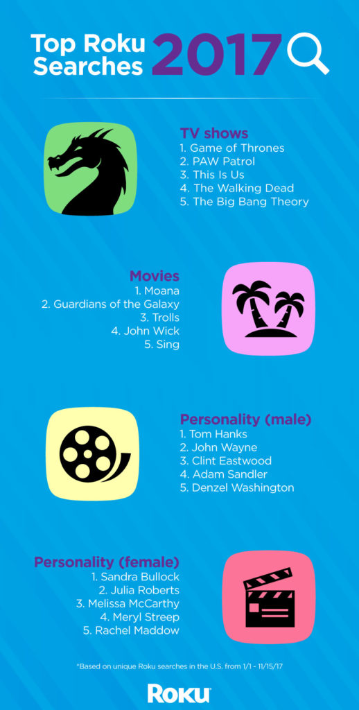 top roku searches of 2017