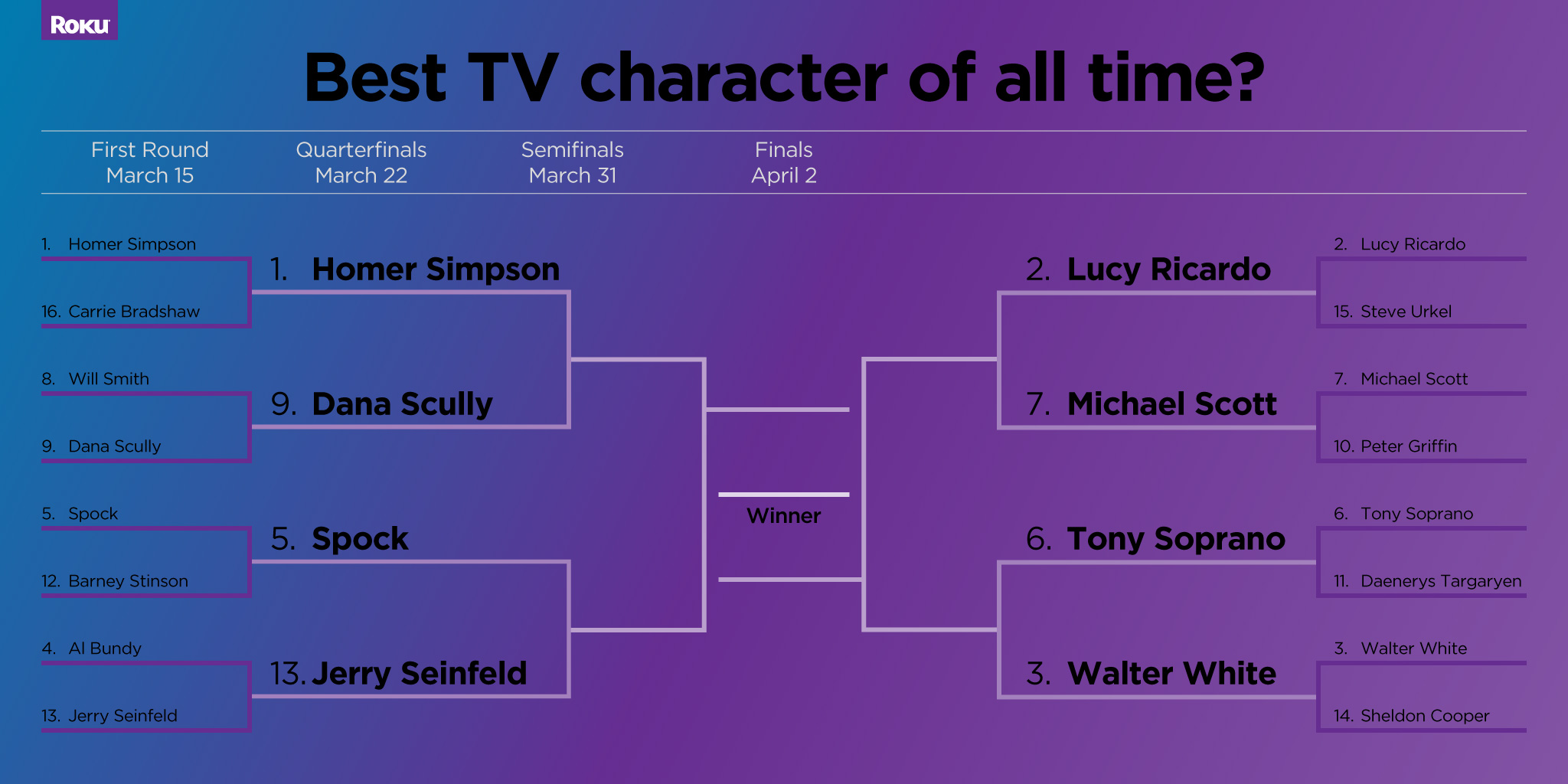 Best Game of All Time Bracket - The Shorty Awards