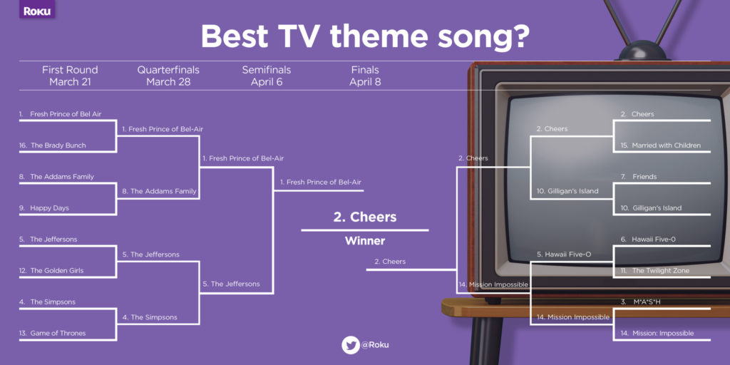 Tournament bracket What’s the best TV theme song?