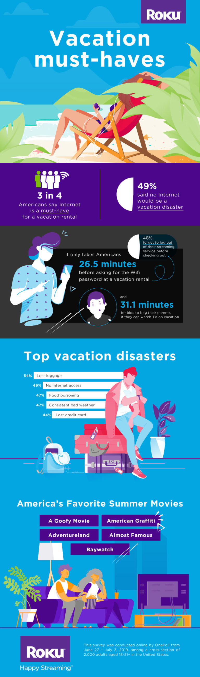 Sorti Martin: Roku Blog Feed: “5 new live and linear channels are now