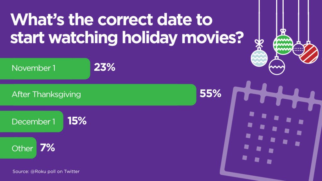 The great holiday movie questions answered