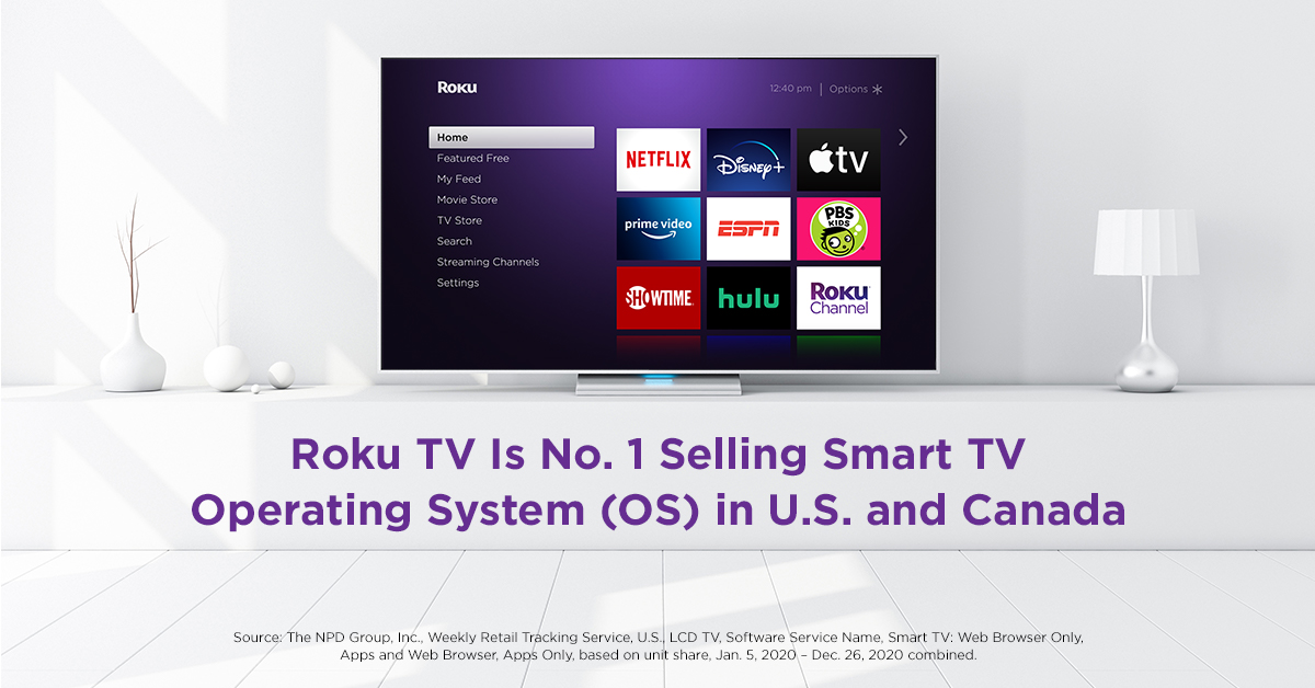 Roku TV is the No 1. selling smart TV OS in the US and Canada