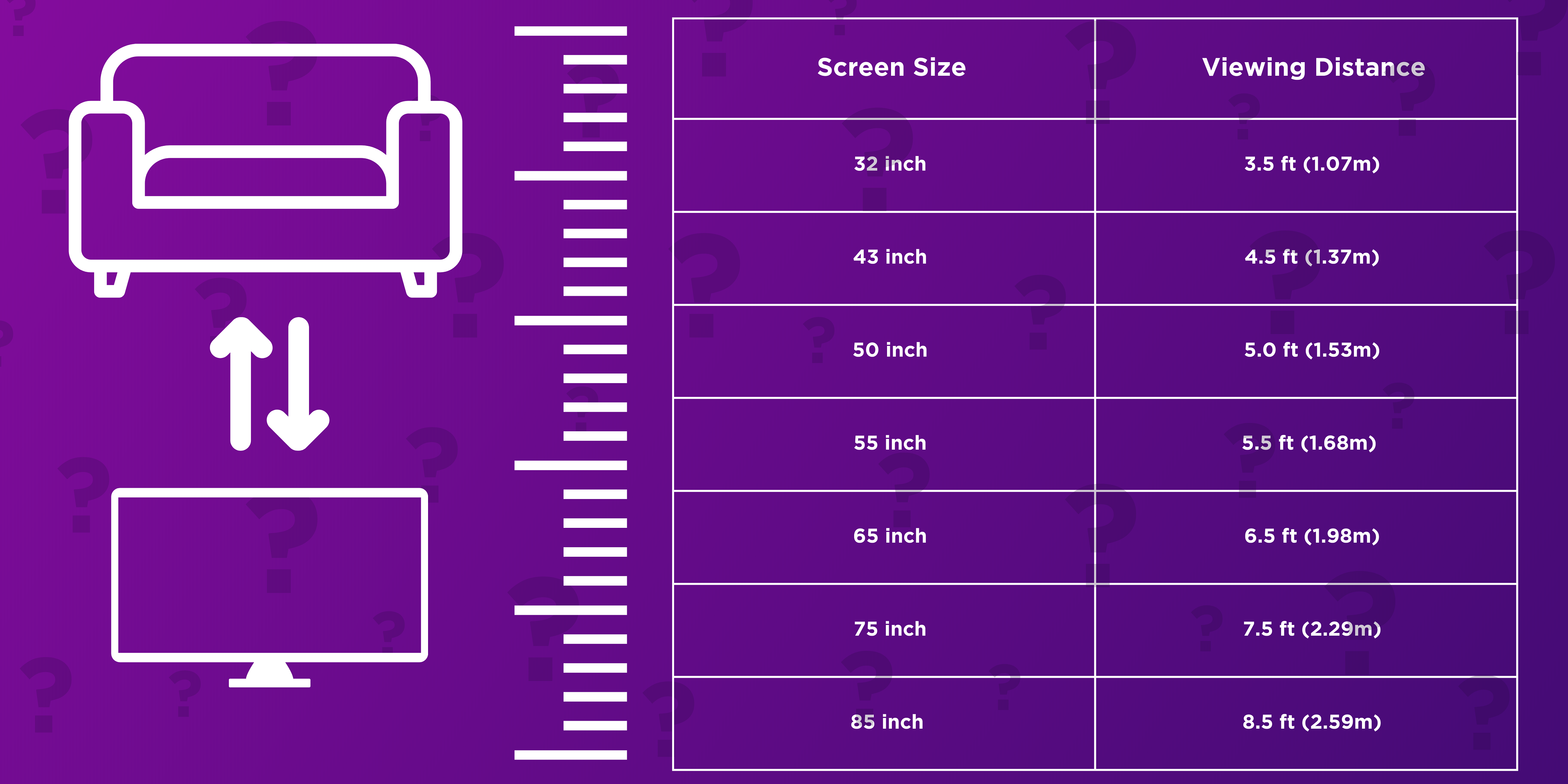 How Do You Find Out The Size Of Your Tv