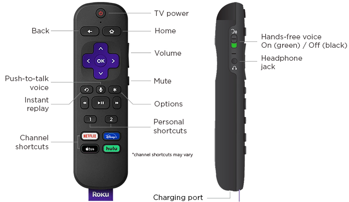 Diagram displays a Roku remote with features including TV power, Home, Back, Volume, Mute, Push-to-talk voice, Instant replay, Options, and two Personal shortcuts buttons. The remote has a headphone jack, hands-free voice toggle switch (green for on, black for off), and a standard charging port. App shortcut buttons at the bottom include Netflix, Disney+, Apple TV+, and Hulu.