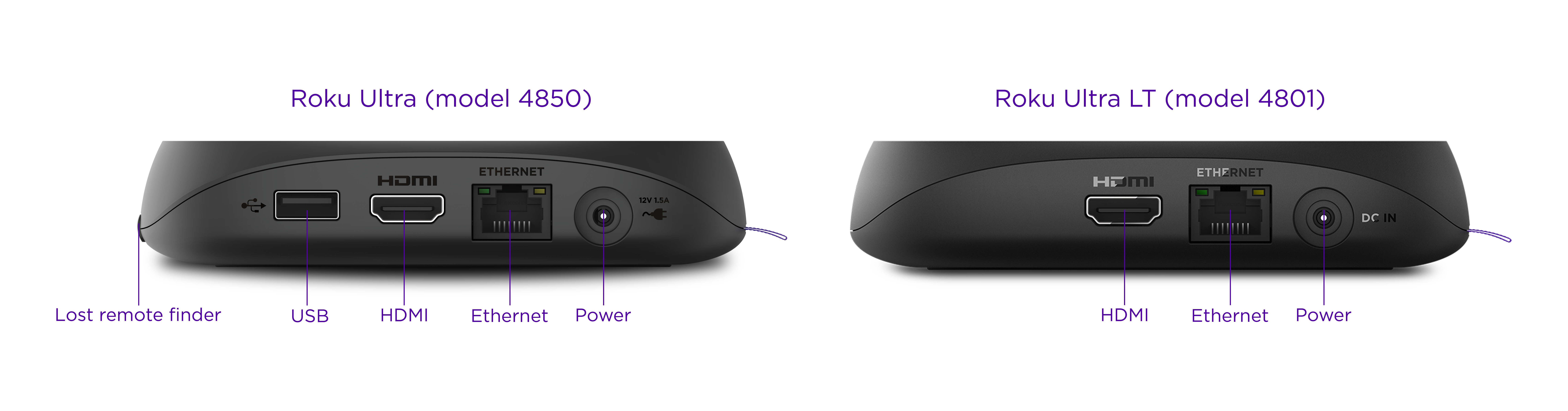 Roku Ultra and Roku Ultra LT rear view