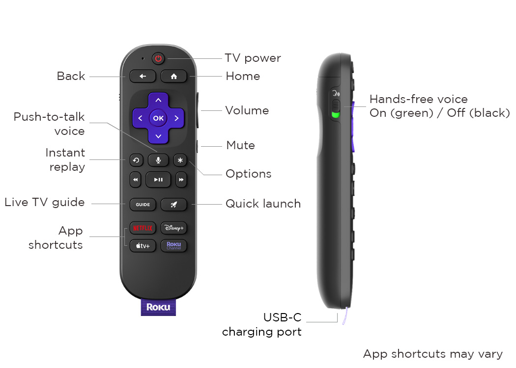 Diagram shows a slightly updated Roku remote. It includes all the same core buttons but adds a Live TV guide button labeled GUIDE and replaces Personal shortcuts with a single Quick launch button. The app shortcut buttons now include Netflix, Disney+, Apple TV+, and The Roku Channel. This remote also uses a USB-C charging port instead of a standard one.