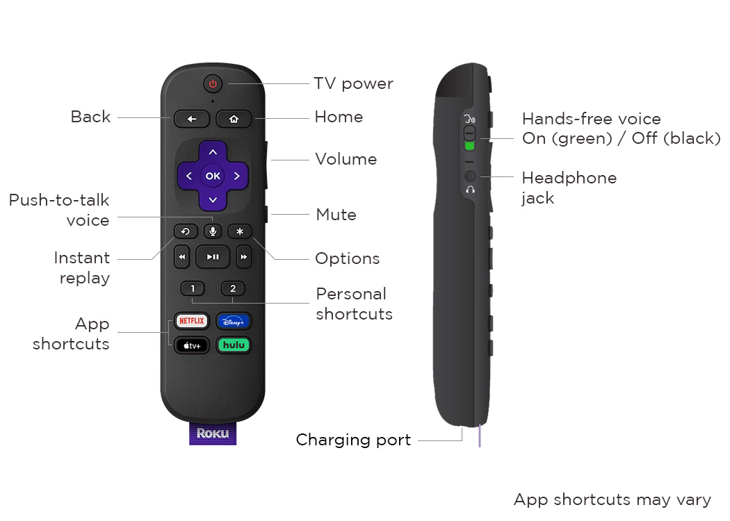 Diagram displays a Roku remote with features including TV power, Home, Back, Volume, Mute, Push-to-talk voice, Instant replay, Options, and two Personal shortcuts buttons. The remote has a headphone jack, hands-free voice toggle switch (green for on, black for off), and a standard charging port. App shortcut buttons at the bottom include Netflix, Disney+, Apple TV+, and Hulu.