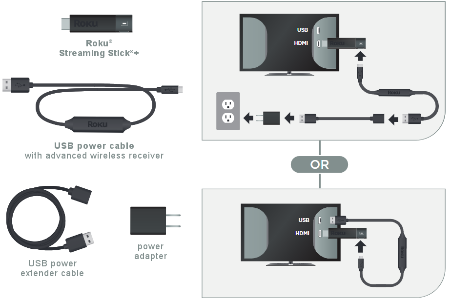 How To Connect My Tcl Tv To Cable And Roku