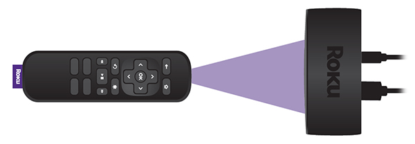 Illustration showing a Roku simple remote pointed directly at a Roku streaming device with a purple triangle connecting the two, indicating line of sight for remote. The remote must be aimed at the device without any obstructions blocking the signal.