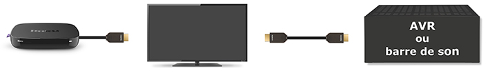 Lecteur Roku se connectant au port ARC (canal de retour audio) de la télévision