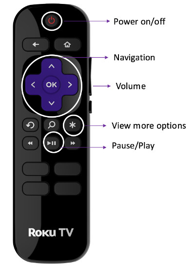 volume button on tcl roku tv