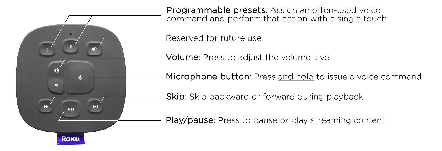 What is the Roku Touch™ tabletop remote? Official Roku Support