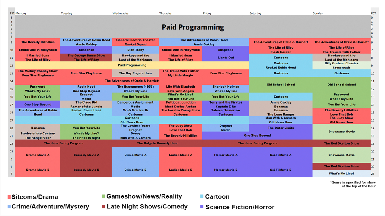 FREE CLASSICS TV TV App Roku Channel Store Roku