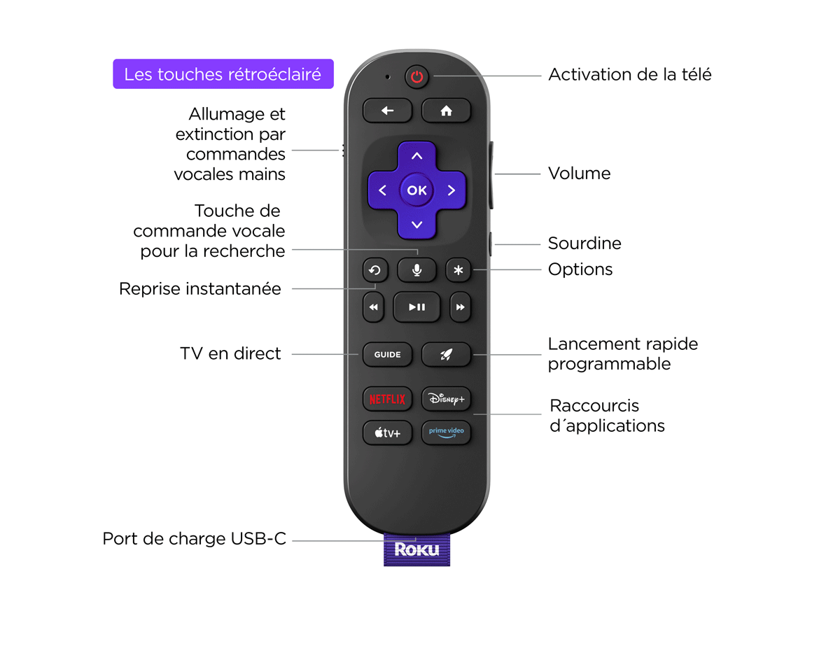 Télécommande vocale Pro Roku avec descriptions de texte sur les touches