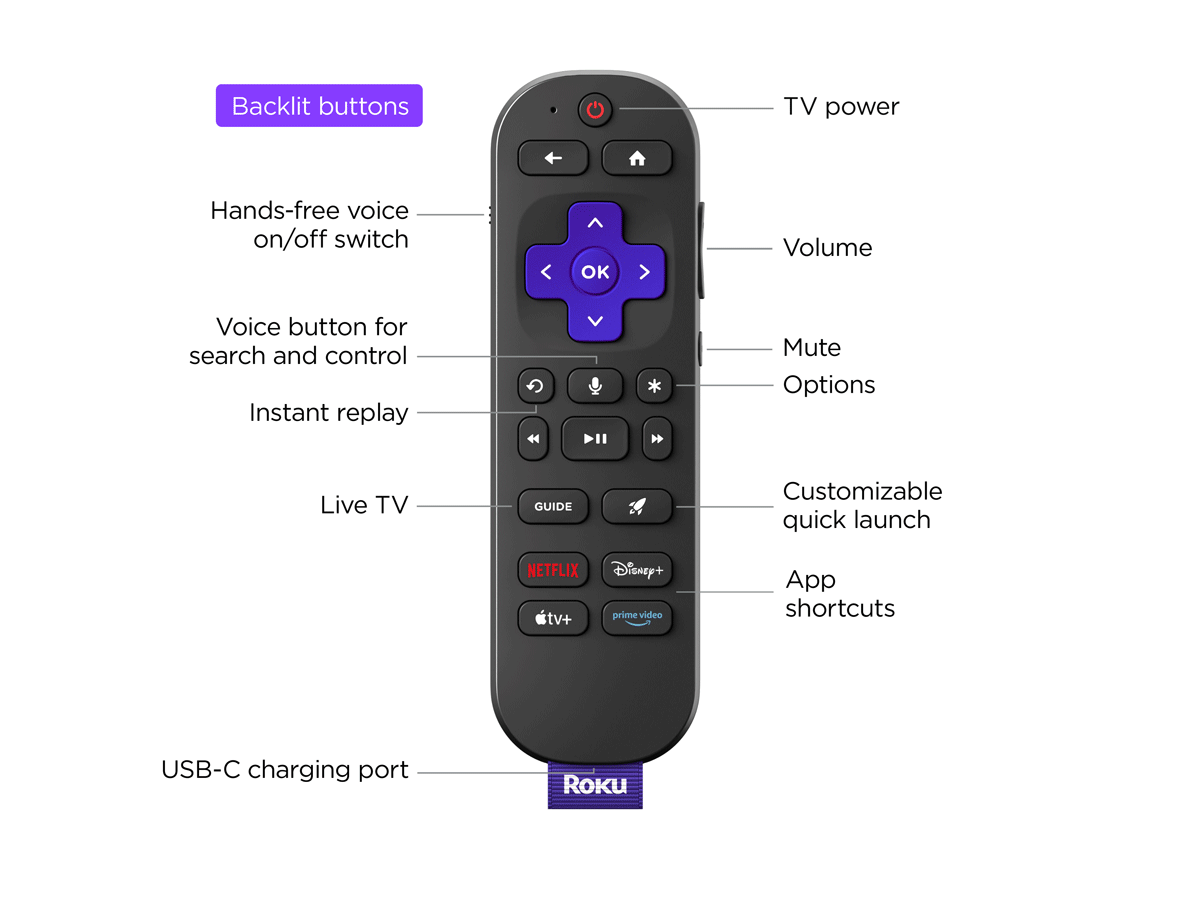 Roku Voice Remote Pro with button text descriptions